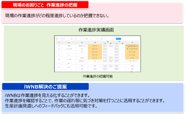 作業進捗を見える化