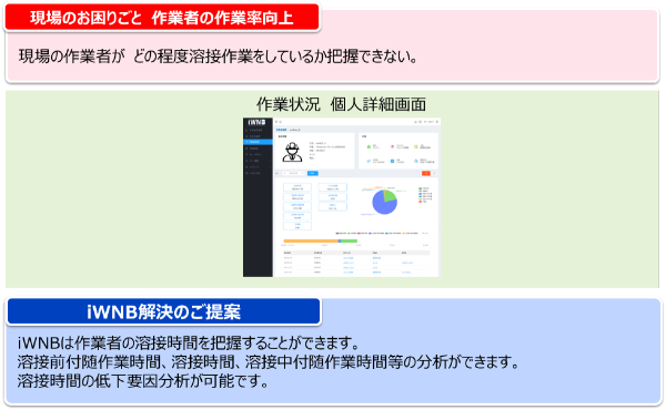 作業者の溶接時間を把握