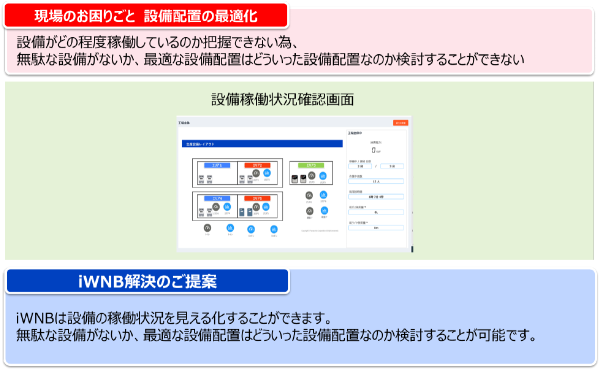 設備の稼働状況を見える化