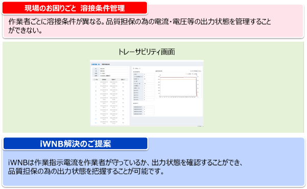 品質担保の為の出力状況を把握