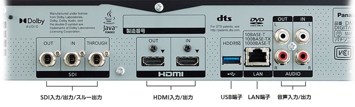 写真 HD-SDI/HDMI入出力端子