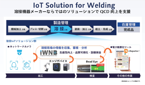 IoT Solution for Welding