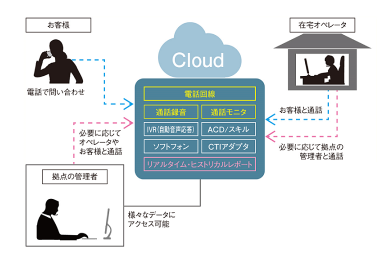 システムイメージ