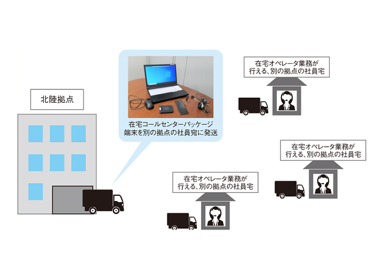 「大雪で出勤できない」非常時、在宅コールセンターパッケージ端末の送付で対応