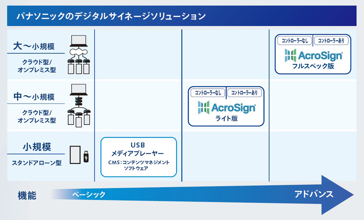 デジタルサイネージソリューションマッピング