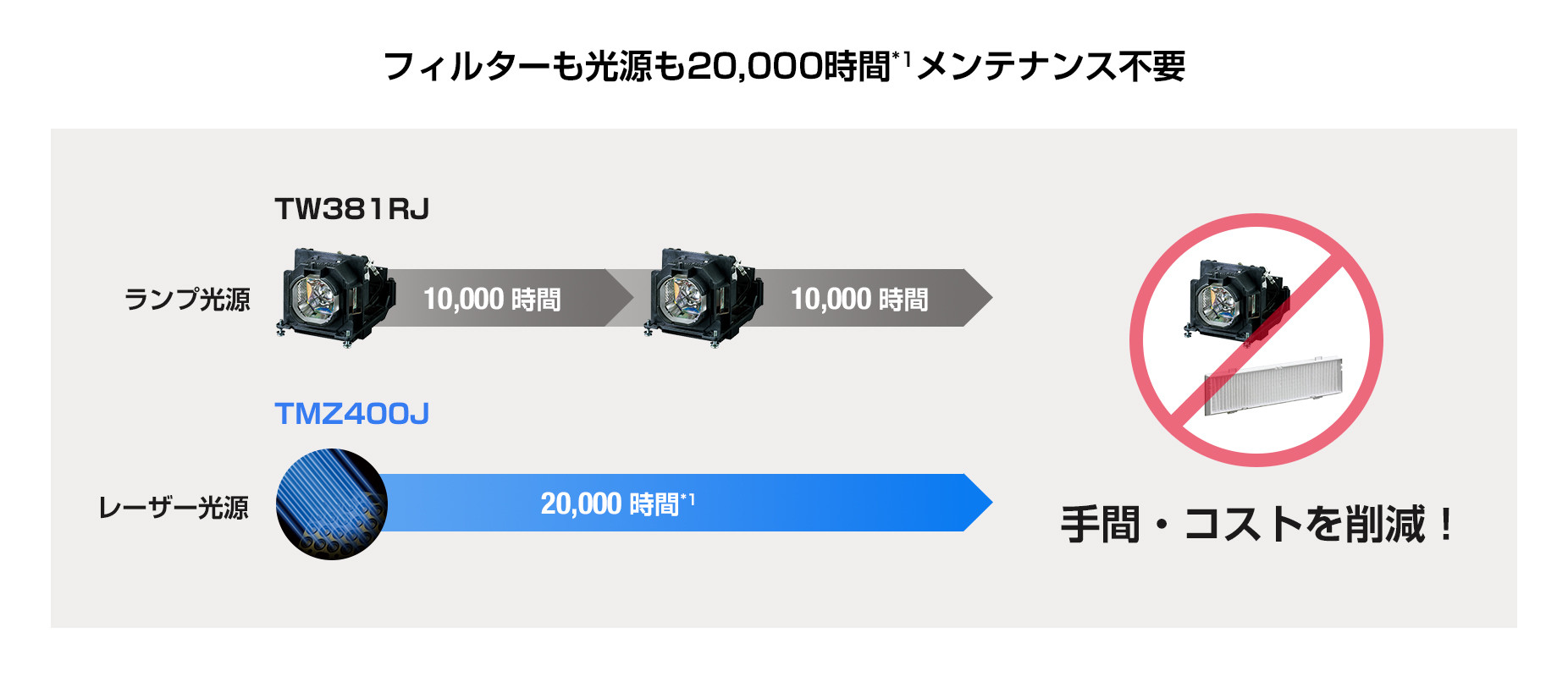 美品　プロジェクター　Panasonic PT-TMZ400J 業務用 PT-TMZ400J パナソニック 液晶プロジェクター PT-TMZ400J