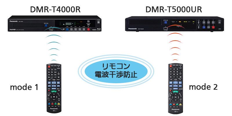 DMR-T5000UR　リモコン干渉イメージ画像