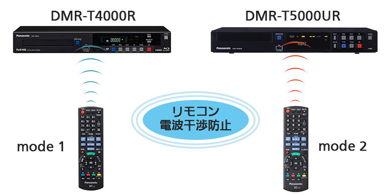 デジタル入力レコーダー DMR-T5000UR – 製品ラインナップ – AV関連製品 ...