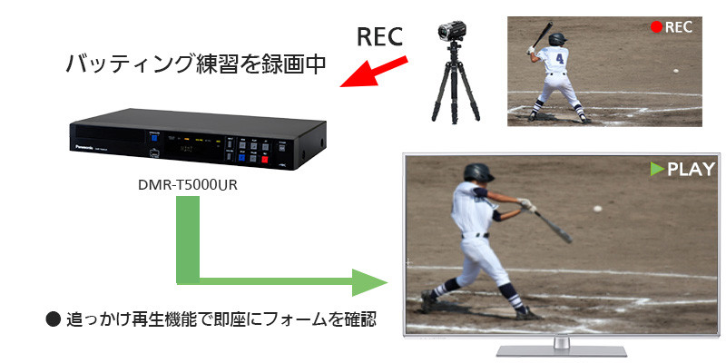 DMR-T5000UR　追っかけ再生機能イメージ画像