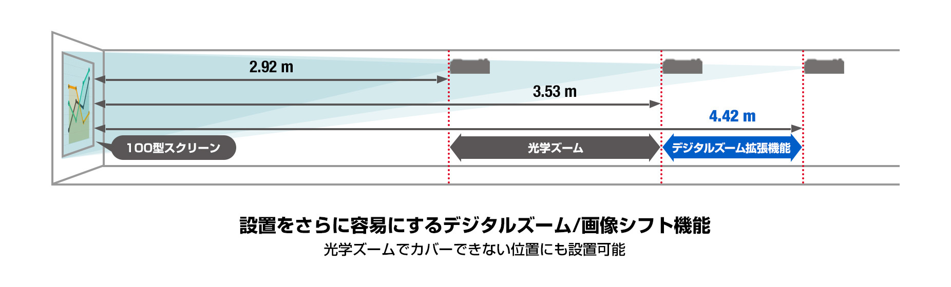 PT-LMZ460 シリーズ - 業務用プロジェクター - パナソニック コネクト