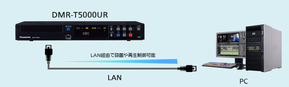 DMR-T5000UR　LAN経由PC制御イメージ画像