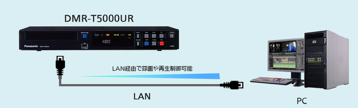 デジタル入力レコーダー DMR-T5000UR – 製品ラインナップ – AV関連製品 