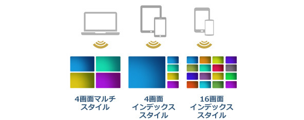 マルチライブモード