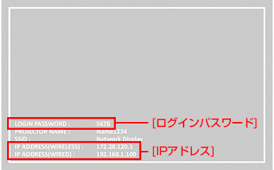 プロジェクターの表示画面