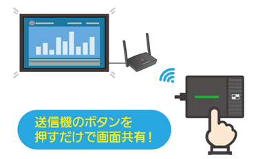 アプリ不要でワンプッシュ