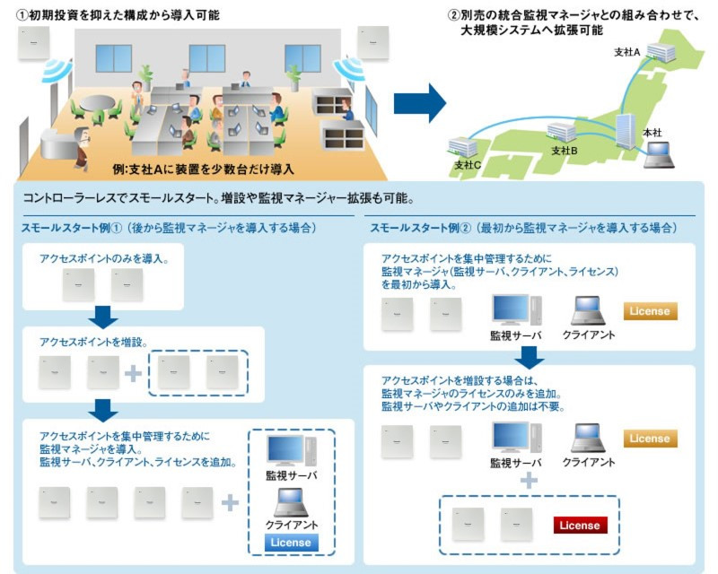 業務用Wi-Fi基地局 - 製品・ソリューション - パナソニック コネクト