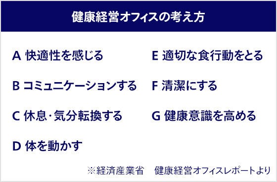 健康経営オフィスの考え方