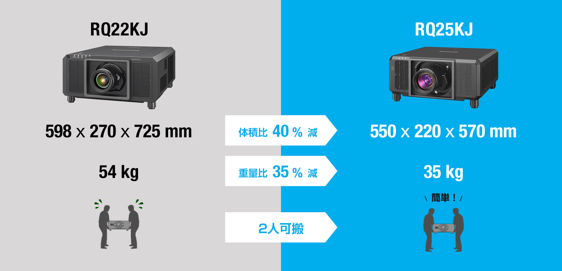 最大99％オフ！ プロジェクター用交換レンズ PANASONIC ET-D3LEW10