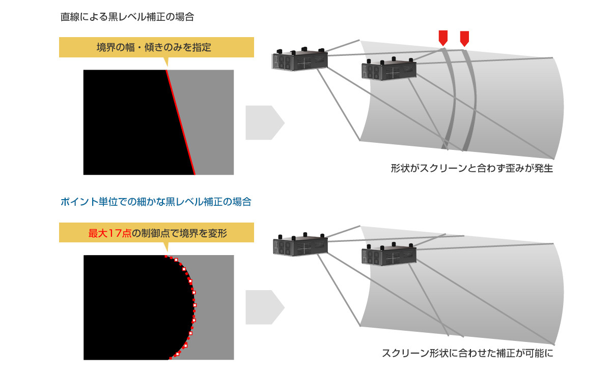 PT-RQ25K シリーズ - 業務用プロジェクター - パナソニック コネクト