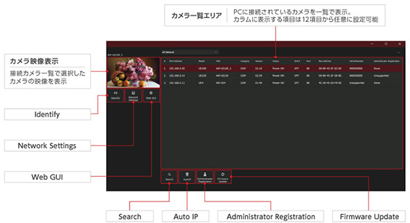 接続カメラの情報を一目で確認できるMain画面