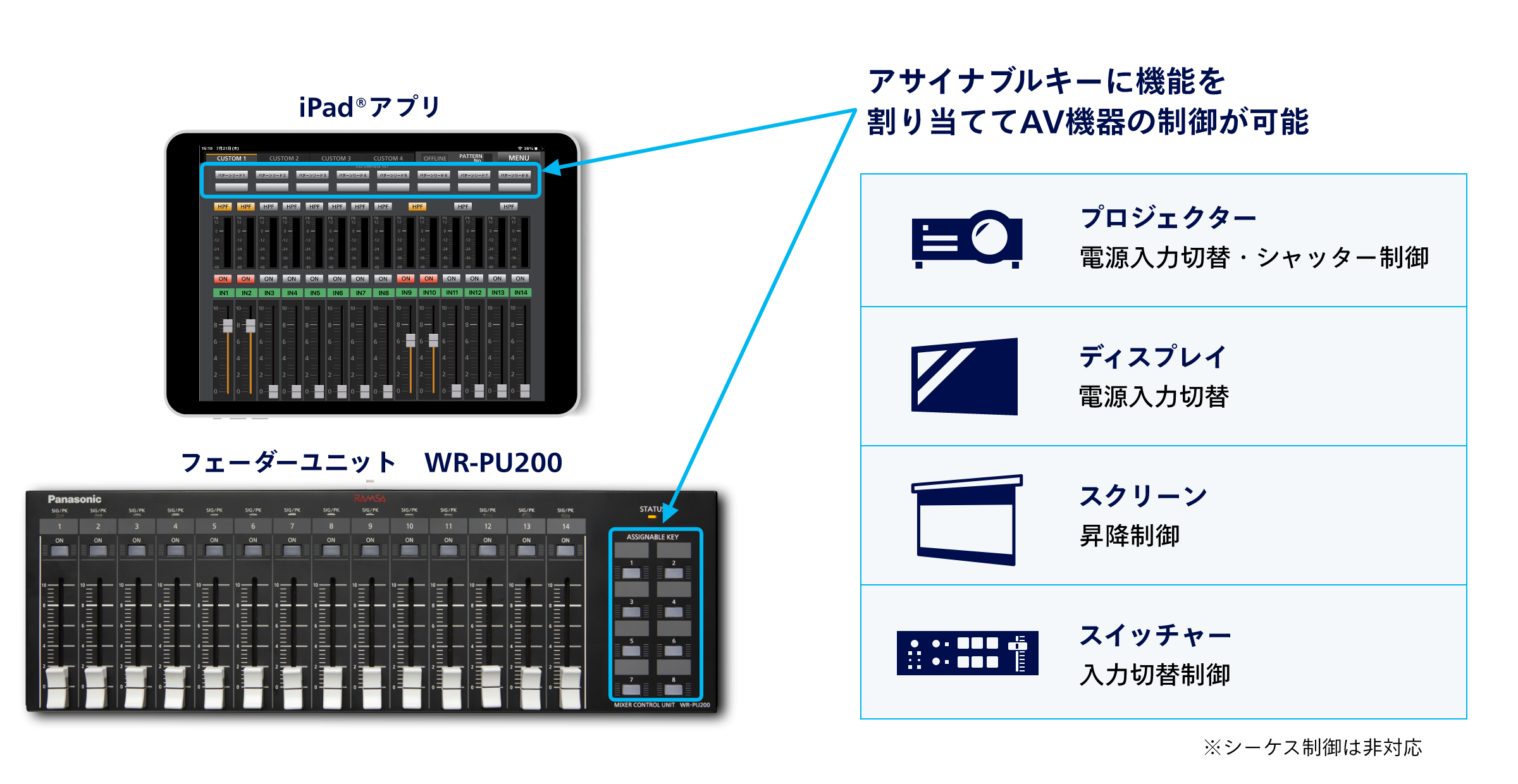 デジタルミキサー WR-DX200・WR-DX200DAN - 製品一覧 - ミキサー