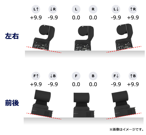 AW-UE160強み・特長3　水平レベルゲージ表示機能