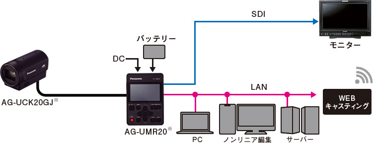 WEBキャスティングシステム