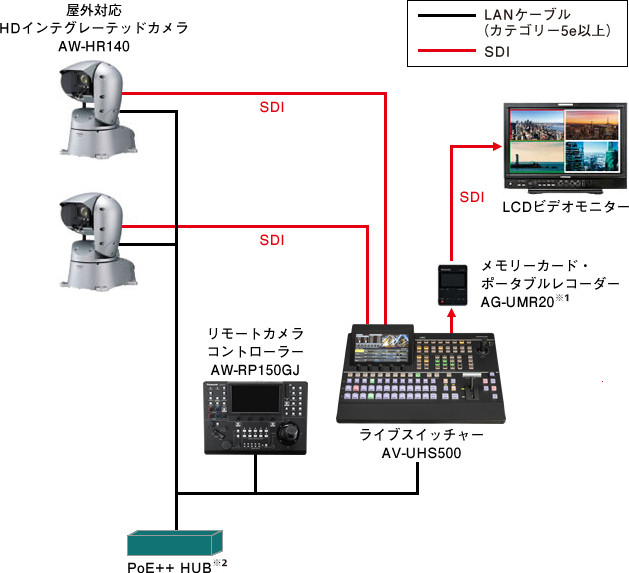 情報番組（お天気カメラ）システム