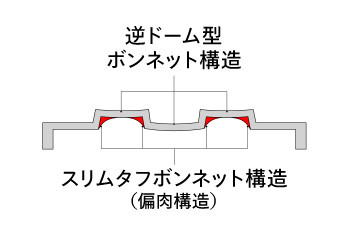 CF-SVシリーズ断面図