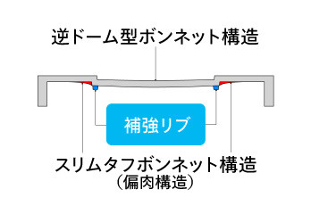 CF-SRシリーズ断面図