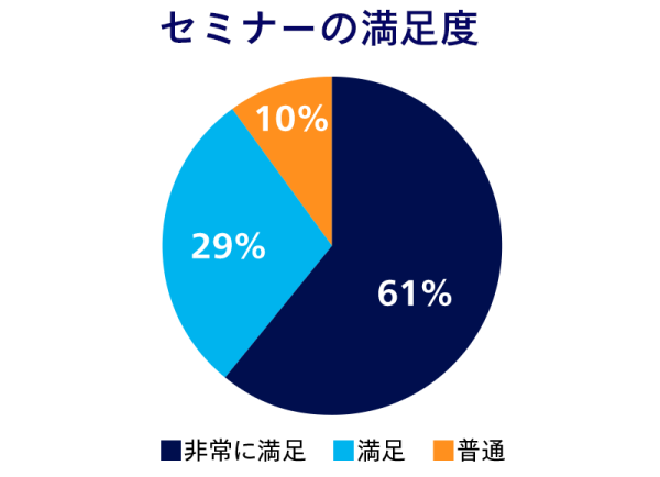 各種健康セミナー実施2