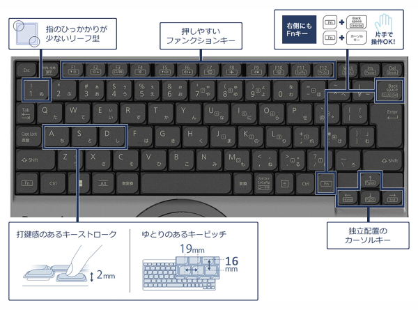 SRシリーズのキーボード