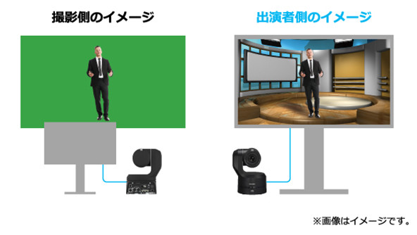 AW-UE160強み・特長2　リターン入力機能