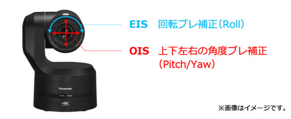 AW-UE160強み・特長1　光学式画揺れ補正・電子画揺れ補正