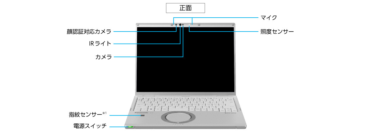 インターフェース