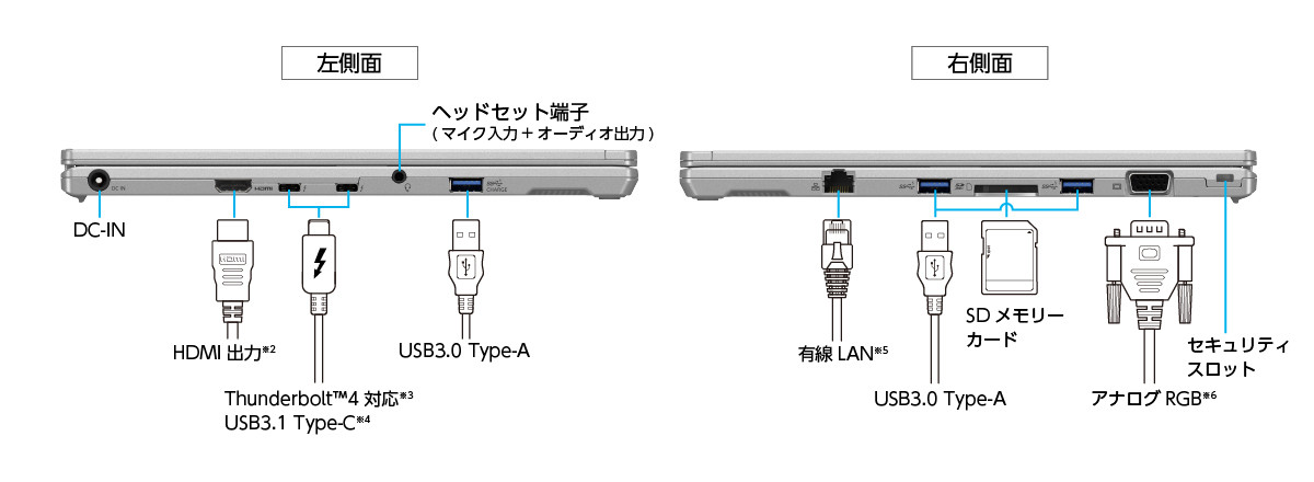 インターフェース