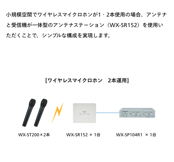 1.9GHz帯デジタルワイヤレスマイクシステム - マイクロホン