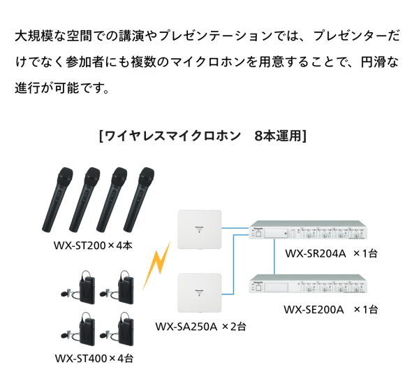 大規模空間での講演やプレゼンテーションでは、プレゼンターだけではなく参加者にも複数のマイクロホンを用意することで、円滑な進行が可能です。