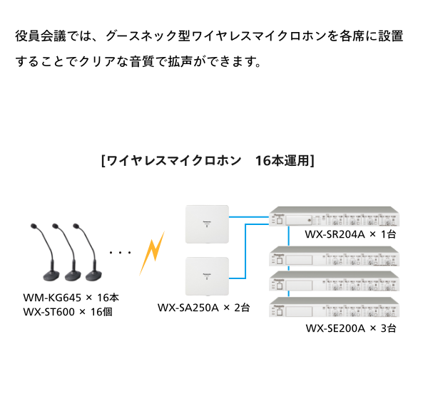 1.9GHz帯デジタルワイヤレスマイクシステム - マイクロホン