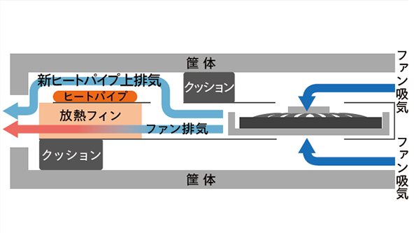 SRの冷却機構