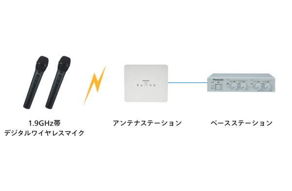 小規模空間での使用例