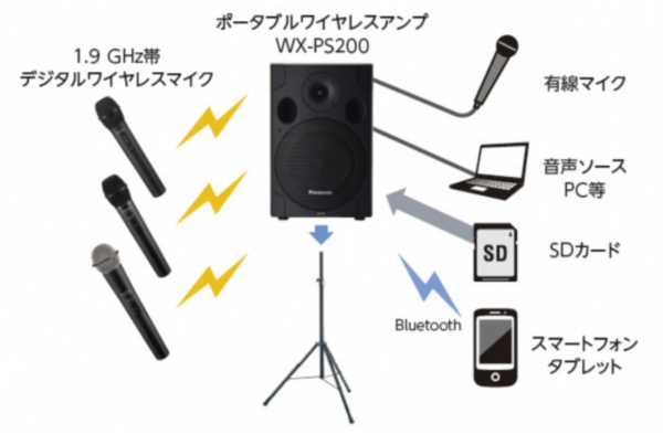 ポータブルワイヤレスアンプの使用例