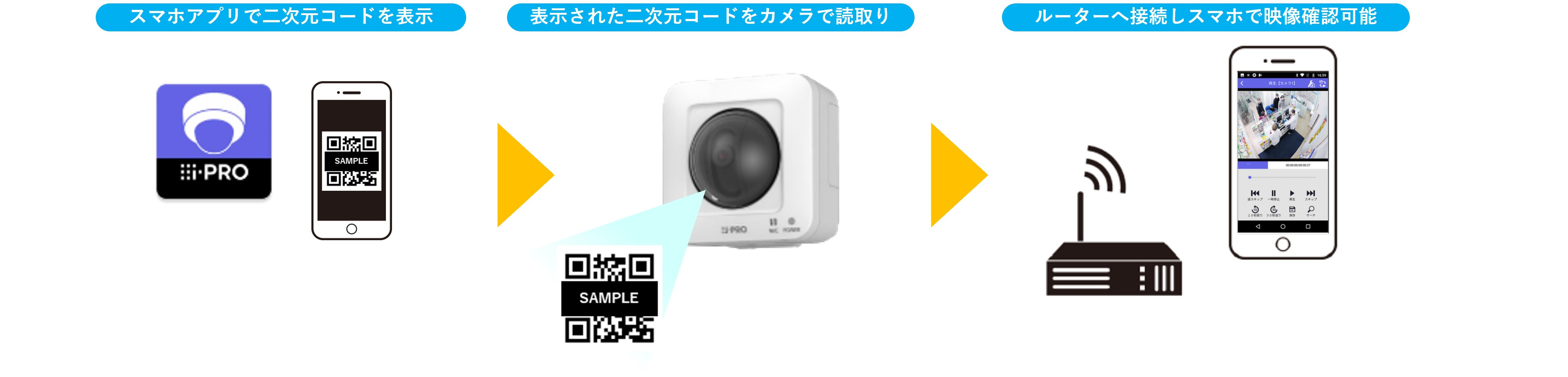 WV-B51300シリーズ - i-PRO Remo. 商品一覧 - 監視・防犯システム