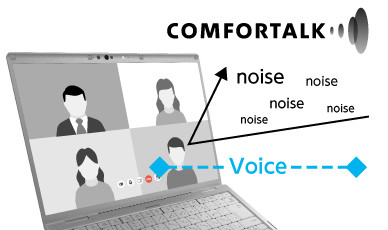 騒音環境でもクリアな通話が可能な音声機能