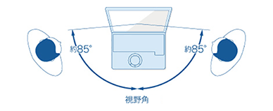 会議に便利な広視野角液晶