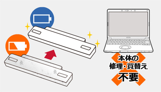 レッツノートは工具不要でバッテリーを交換可能