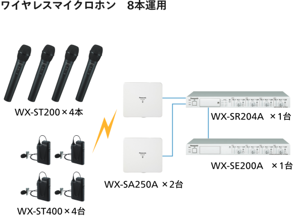 システム構成例 - 1.9 GHz 帯デジタルワイヤレスマイクシステム