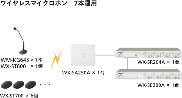 新作ウエア <br>パナソニック <br>1.9 GHz 帯デジタルワイヤレスマイクシステム<br>グースネックマイク <br>WM-KG645 