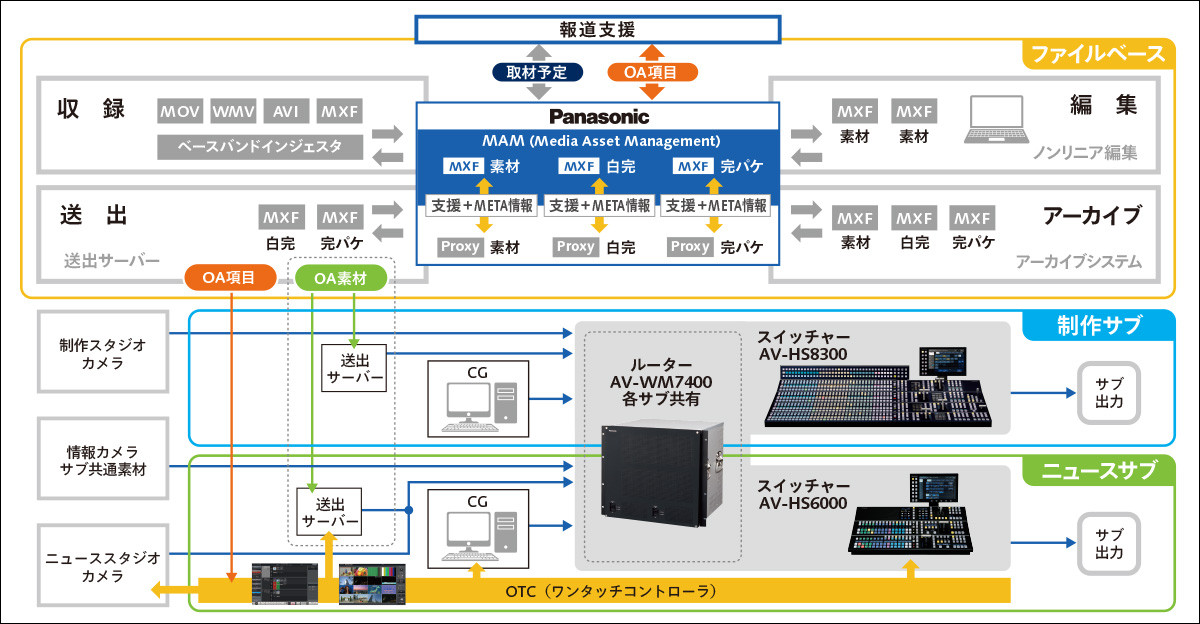 ワークフロー概略図