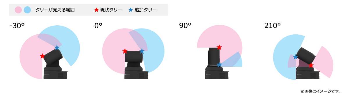 AW-UE160強み・特長2　背面タリーランプの搭載